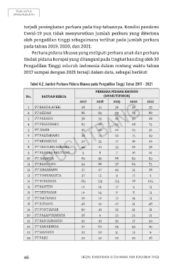 Page Urgensi Pembentukan Sistem Kamar Pada Pengadilan Tinggi